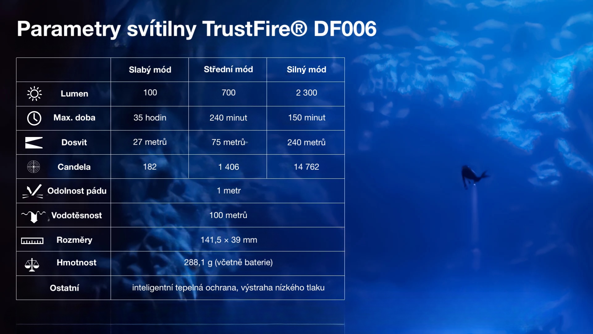 parametry svítilny TF DF006